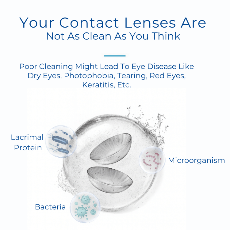 LensClean™ Mini — Contact Lens Ultrasonic Cleaner