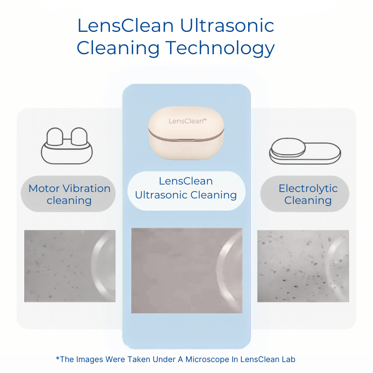 LensClean™ Mini — Contact Lens Ultrasonic Cleaner